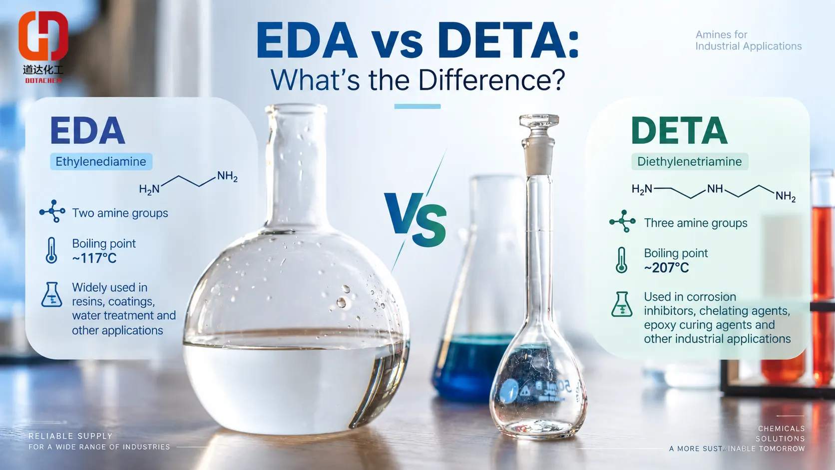 Ethylenediamine (EDA) vs Diethylenetriamine (DETA): Quomodo differunt?